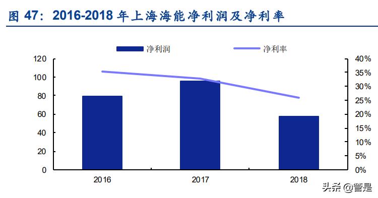 方正电机走势预测,方正科技2024业绩预测