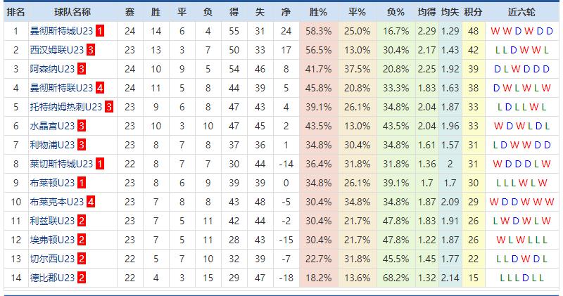一样是砸钱,曼城砸出个未来,中国足球砸穿个未来
