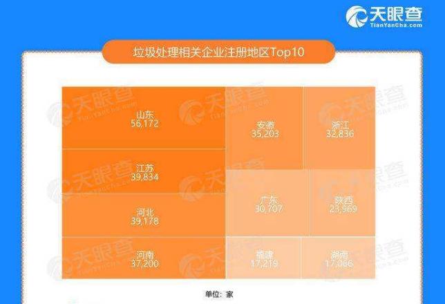 互联网废品回收国内哪家公司好些,互联网废品回收公司现在赚钱吗