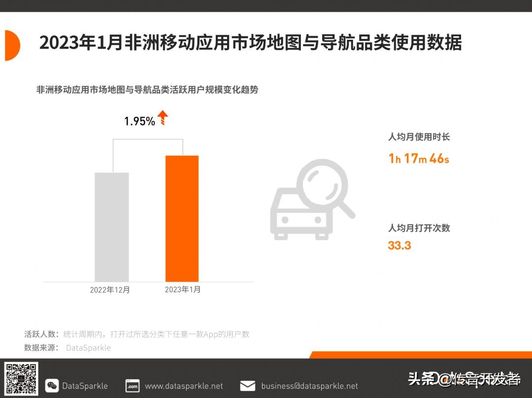 2023年非洲网约车赛道战火重燃