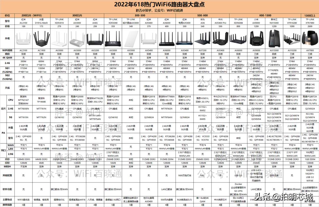 aiot芯片与ai芯片的区别,ai芯片和5g芯片在一起会怎么样