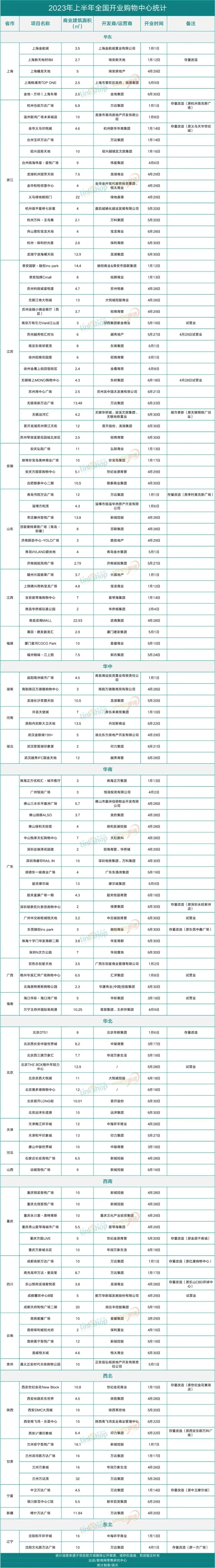 2023最吸引年轻人的商业项目,新项目2023最火项目排名