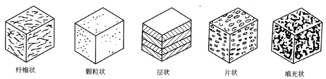 新型金属材料,金属基复合材料