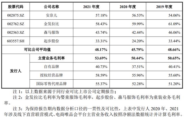 嘉曼服饰上市定价,嘉曼服饰上市目标价
