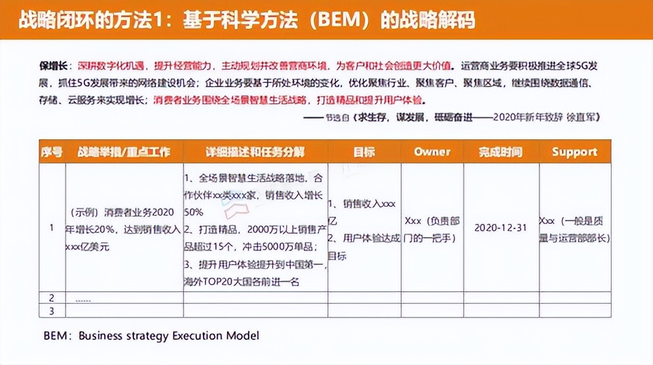 华为闭环战略管理人才及绩效,华为企业战略管理运用平衡计分卡