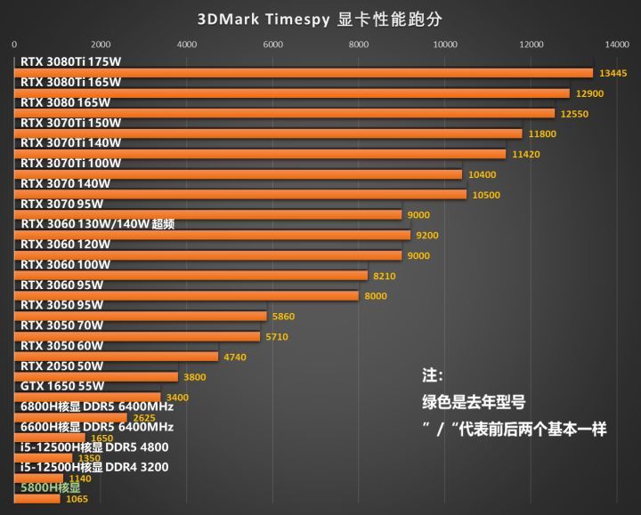 双十一笔记本电脑推荐4000到5000,双十一笔记本电脑推荐轻薄本
