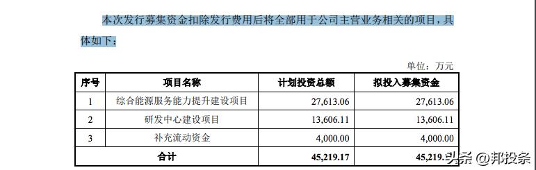 融e邦：经纬股份（证券代码：301390）2023年05月08日登陆创业板