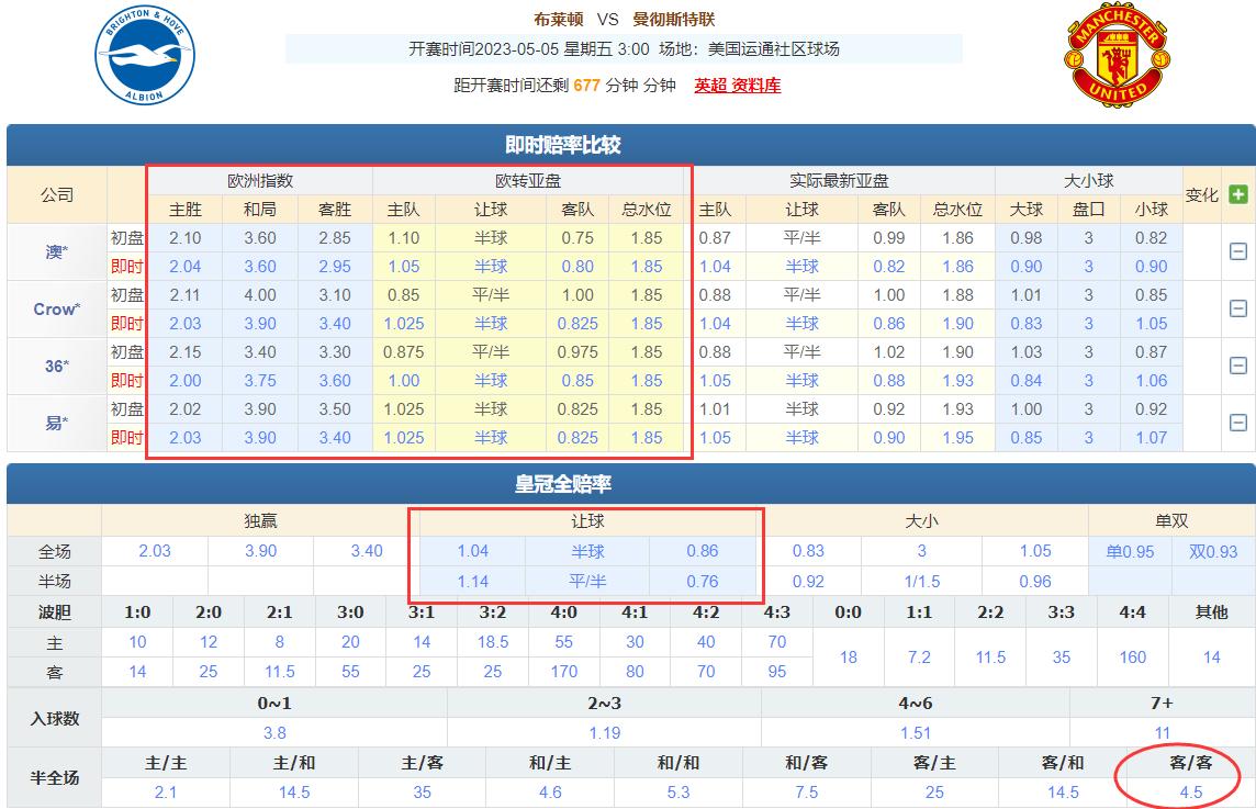 今日竞彩欧赔分析,竞彩4-3关怎么算赔率
