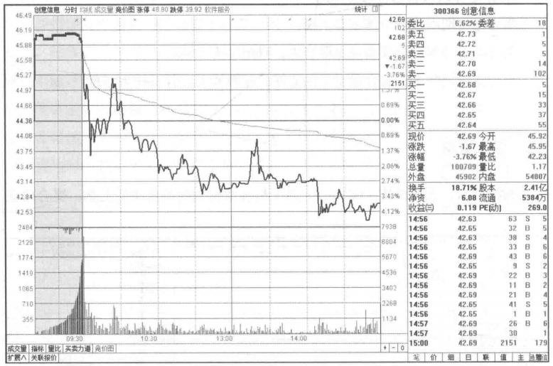 集合竞价主力常用的套路,集合竞价怎么找主力的