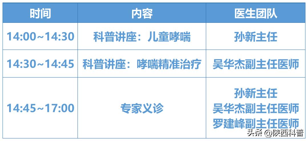 世界哮喘日义诊关注哮喘儿童,第25届世界哮喘日义诊暖人心