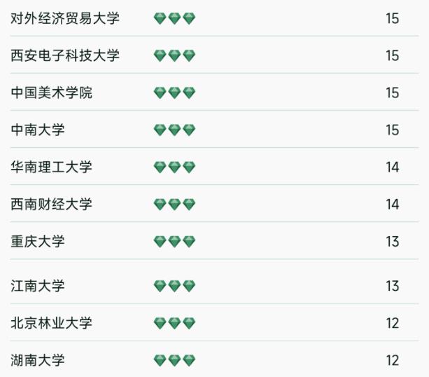 哈工大在中国大学排名第几,哈工大和西交大排名