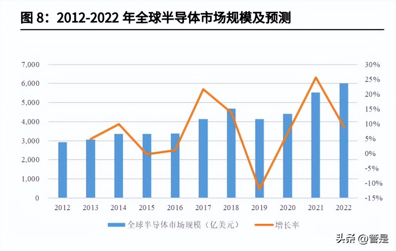 香农芯创走势,香农芯创公告