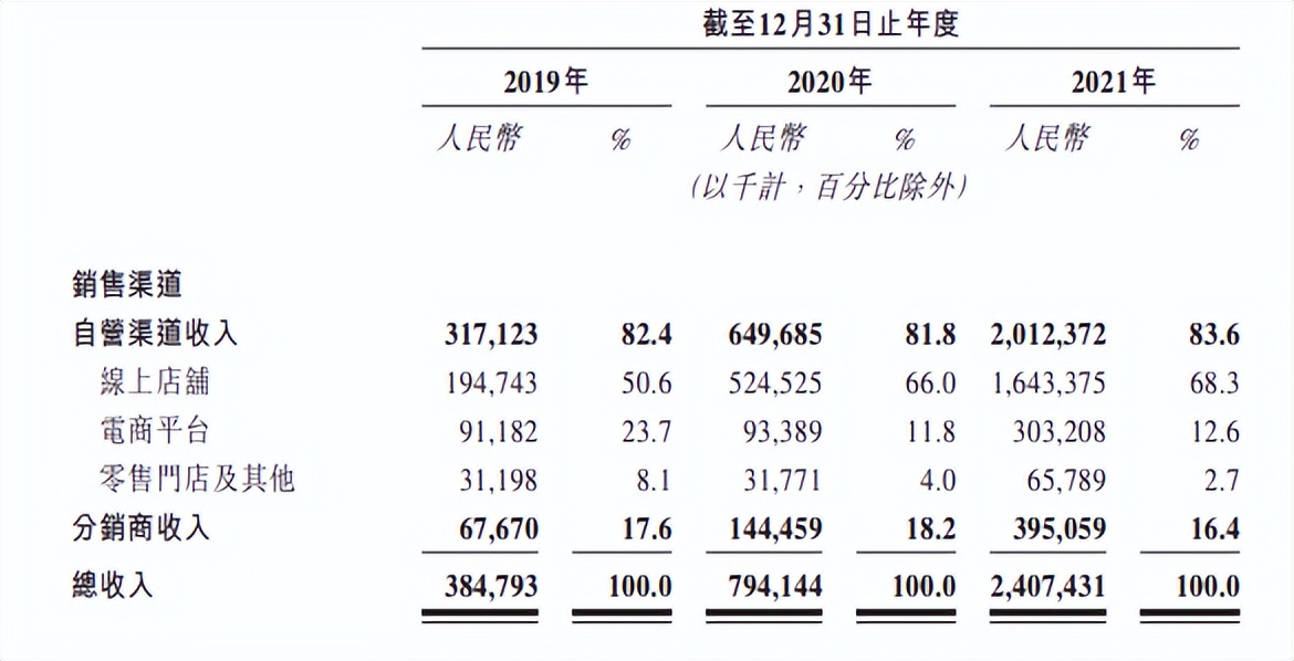 蕉下上市后市值预估,蕉下控股冲刺港交所