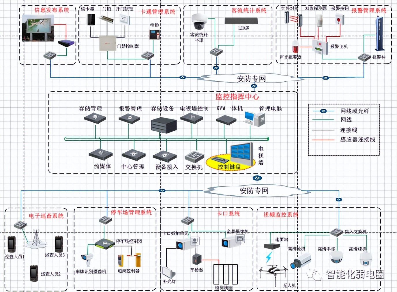visio电力网络拓扑图怎么画,如何visio绘制监控网络拓扑图