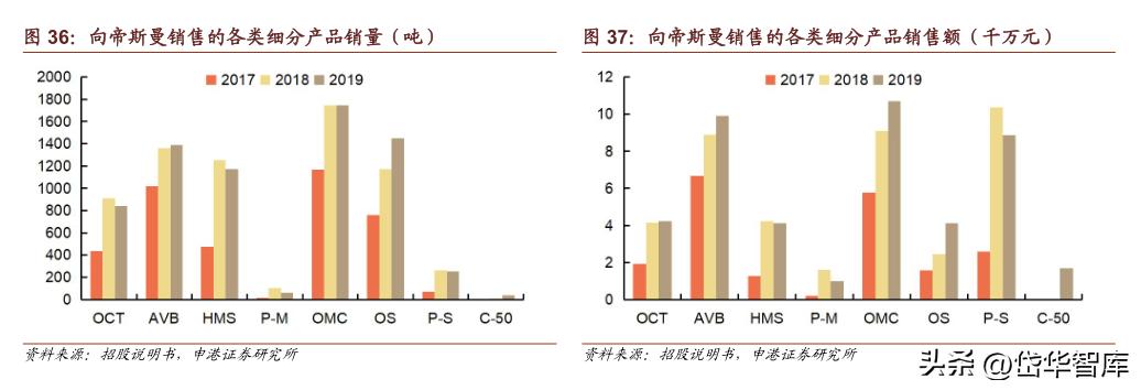 科思股份防晒霜,防晒剂概念龙头股