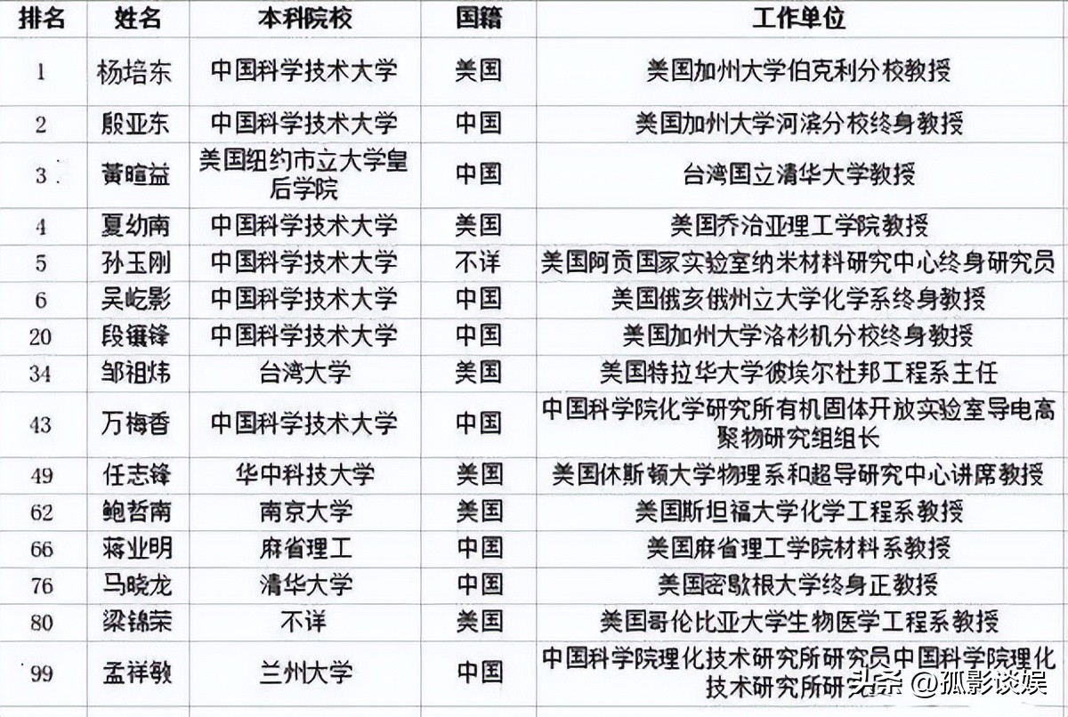 阿里向社会输送人才,万万没想到阿里巴巴