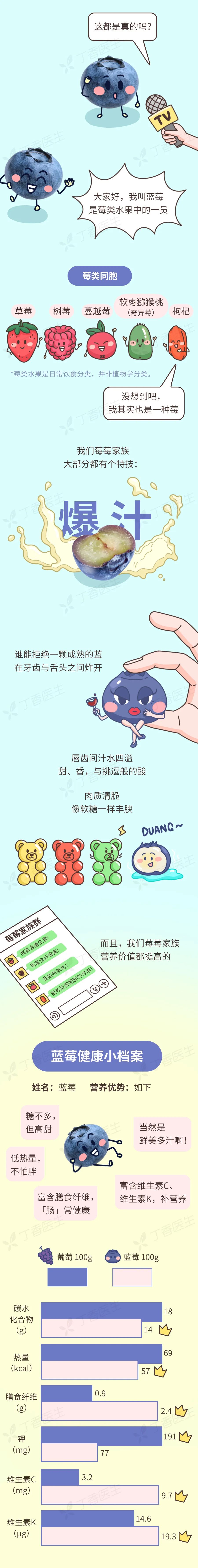 经常吃蓝莓干好处,常吃蓝莓的人身体会发生什么变化