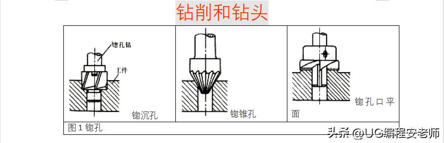 加工中心钻头正确手法,麻花钻头磨法口诀
