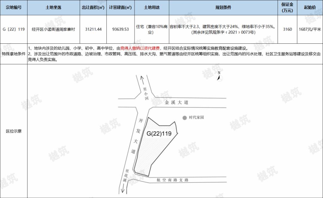 贵阳市挂牌16宗地块,贵阳四宗商住地挂牌出让面积