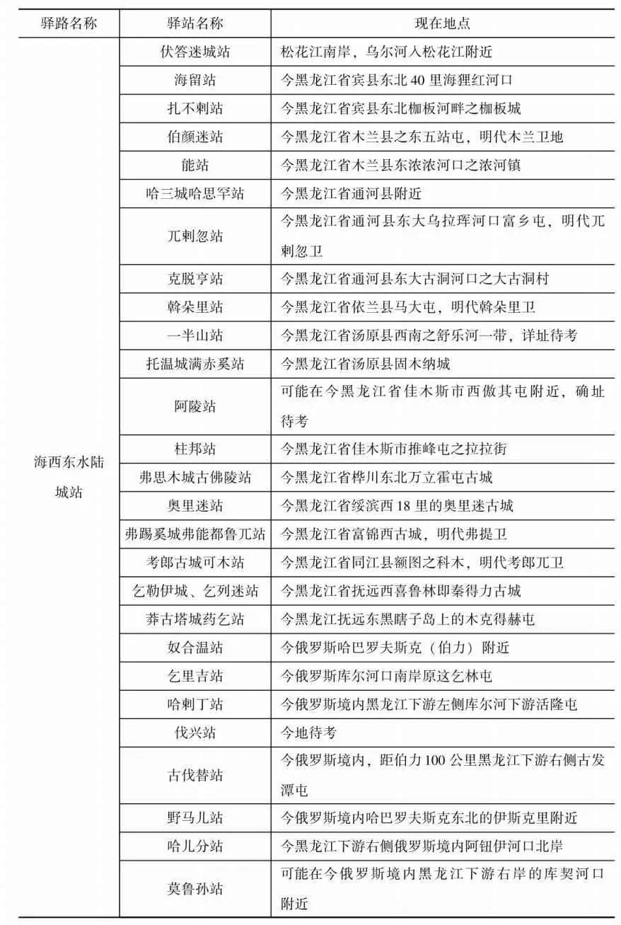 北元灭亡之战,北元最后灭亡时间