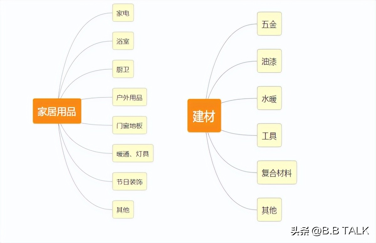 家得宝家居产品,全球家居日用品采购商