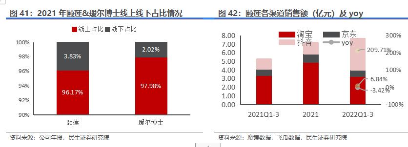 房地产转型大健康产业,2020鲁商发展房地产业务
