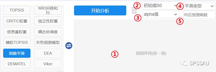 预测分析的十种方法,十种常见数据分析的方法