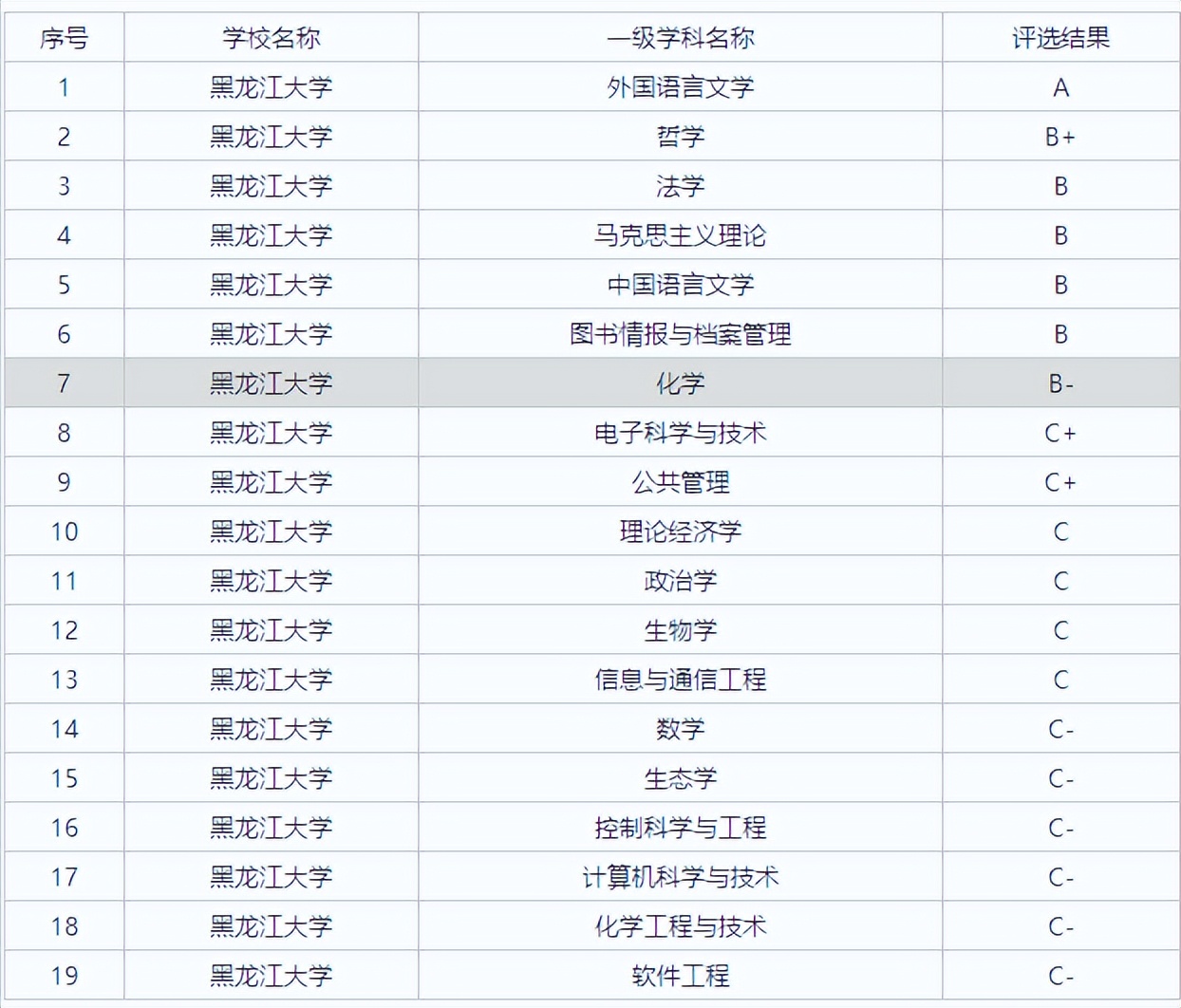 黑龙江大学新闻学研究生就业方向,黑龙江大学给排水专业就业怎么样