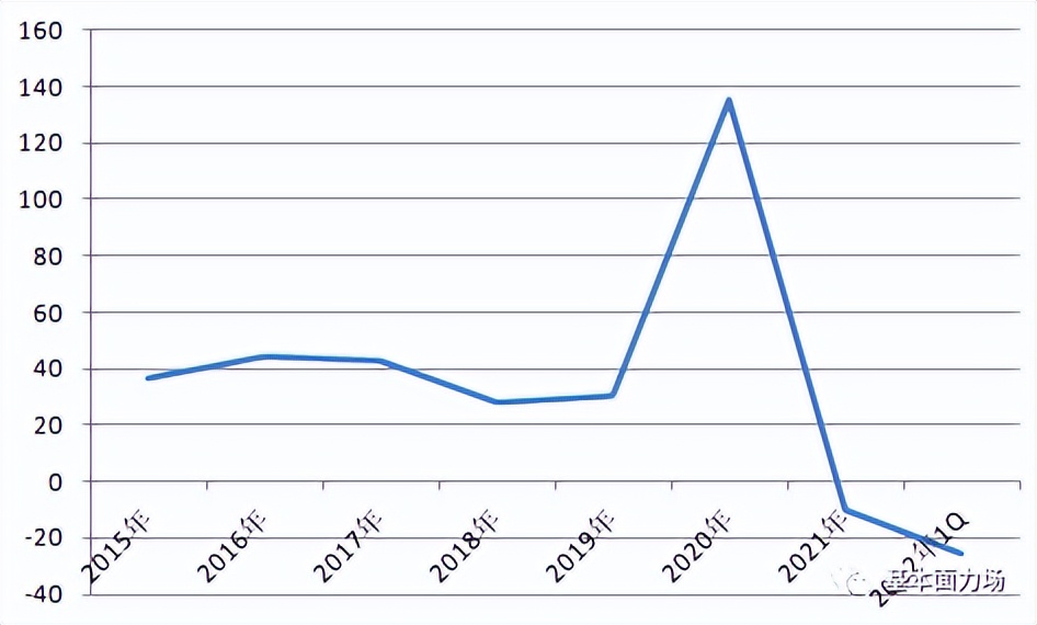 熟悉的套路！痛失美国大客户的维海德，上市后业绩变脸几无悬念？