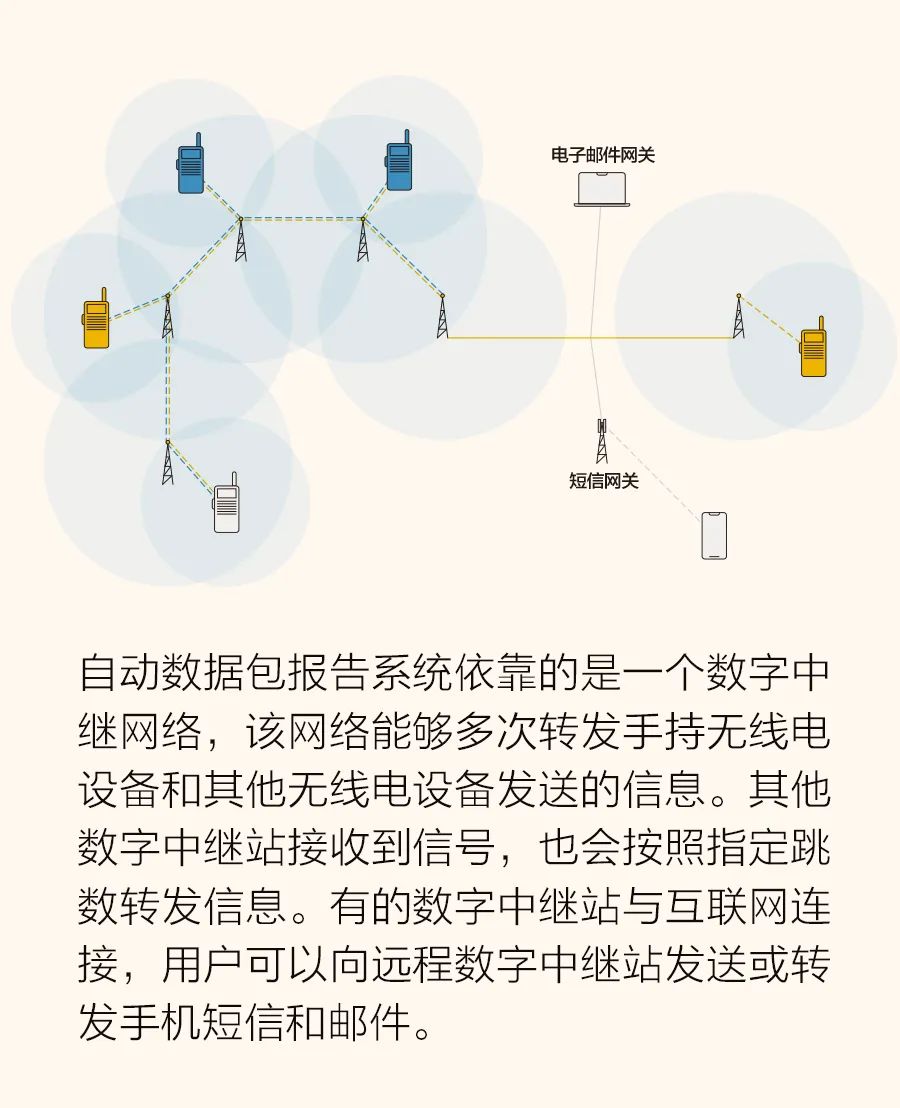 无需手机号免费接收短信,无需网络手机怎么传输文件
