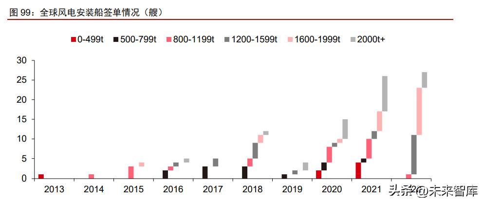 近3年造船行业前景分析,船舶制造行业和船周期的关系