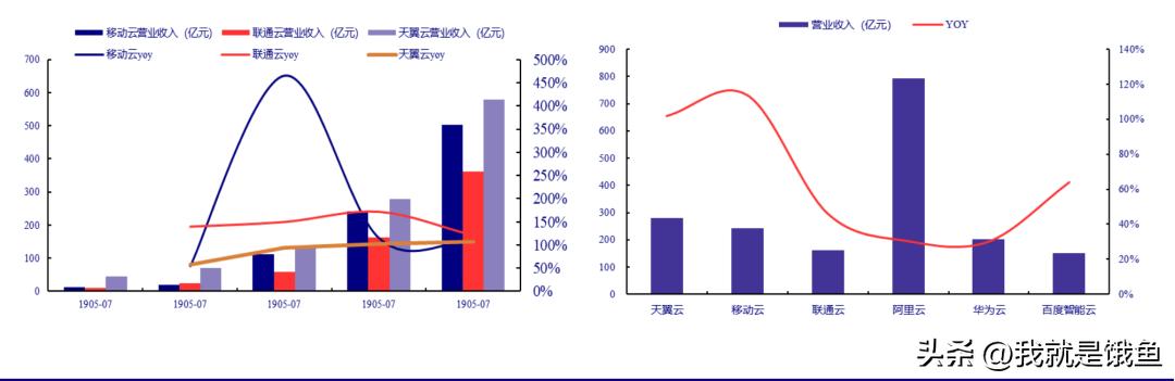 数据三大要素,数据要素大爆发