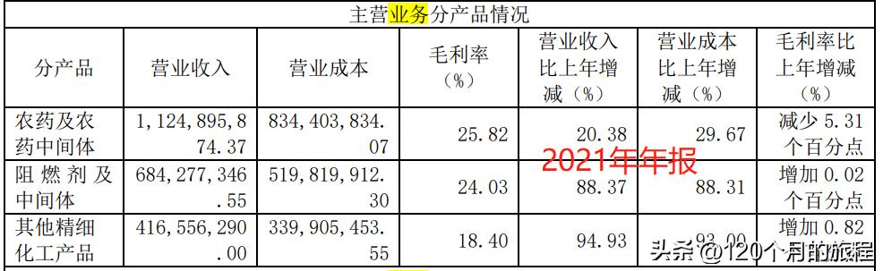 苏利股份后期如何走势,苏利股份价值分析