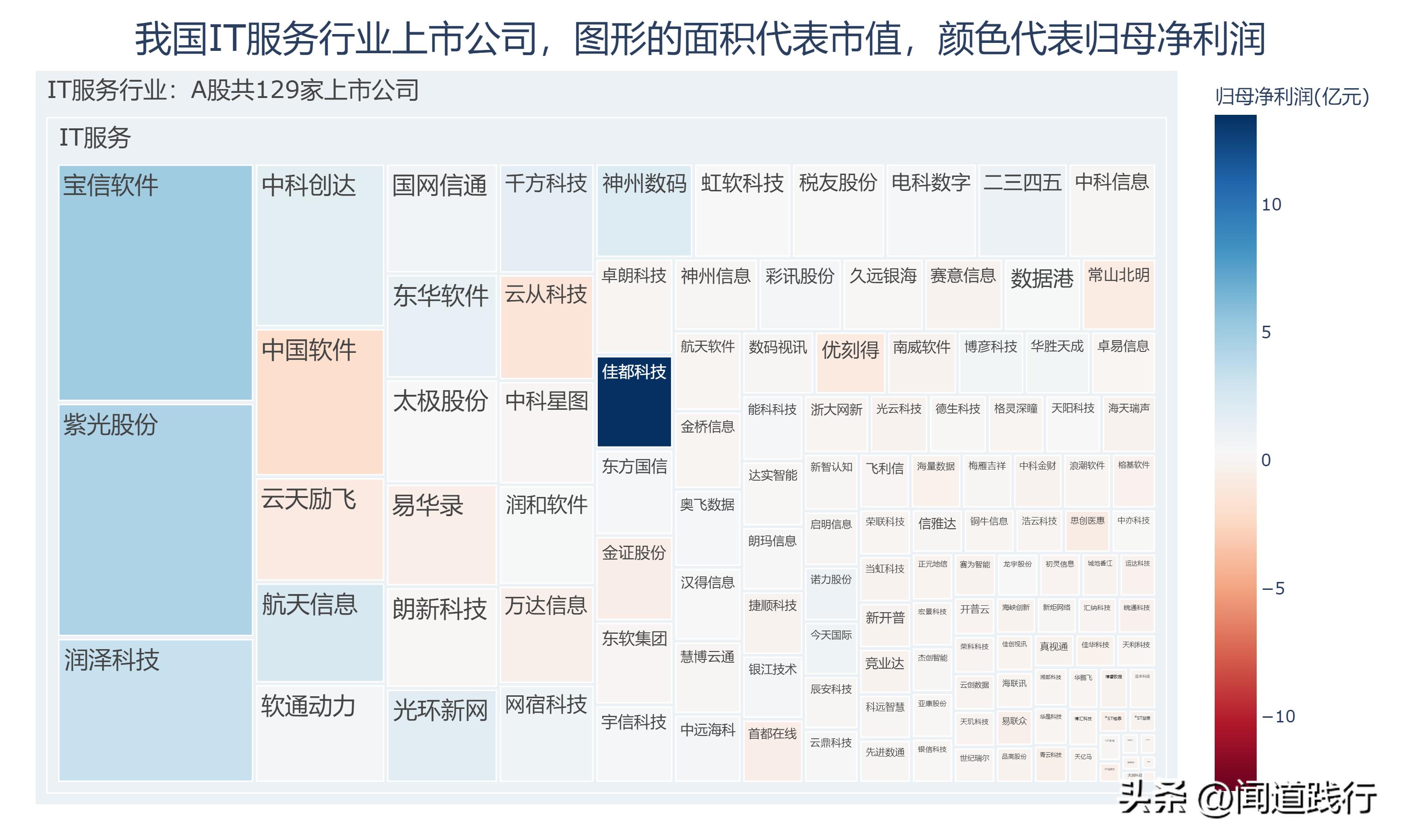 佳都科技涨5.17%,佳都科技成长性