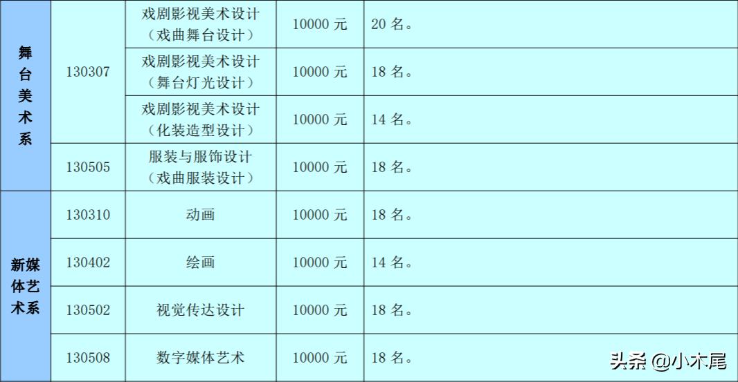 中传表演系跟北电高职哪个好,中传中戏北电上戏办学层次