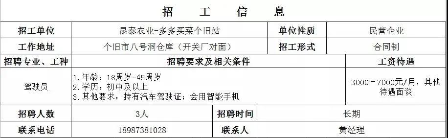 个旧工厂招聘会,弥勒个旧举行民营企业专场招聘会