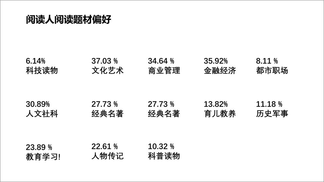 花了半个小时看完了65页ppt,花了几个小时做的ppt