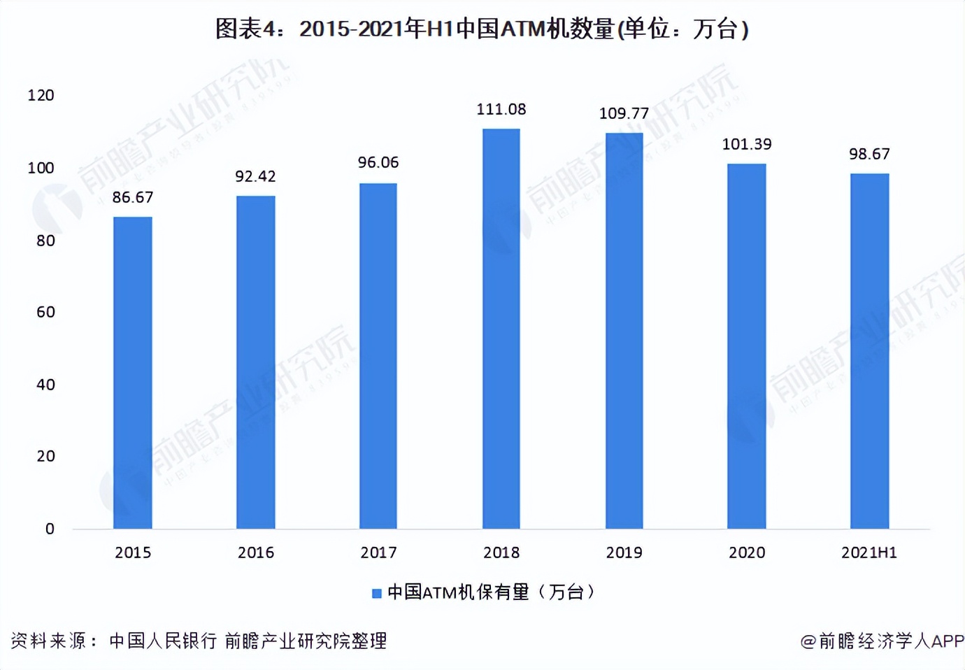 中国atm有多少,2021年国内atm机总数