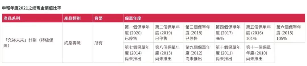 香港可分红的保险有哪些 (香港分红保险靠谱吗)