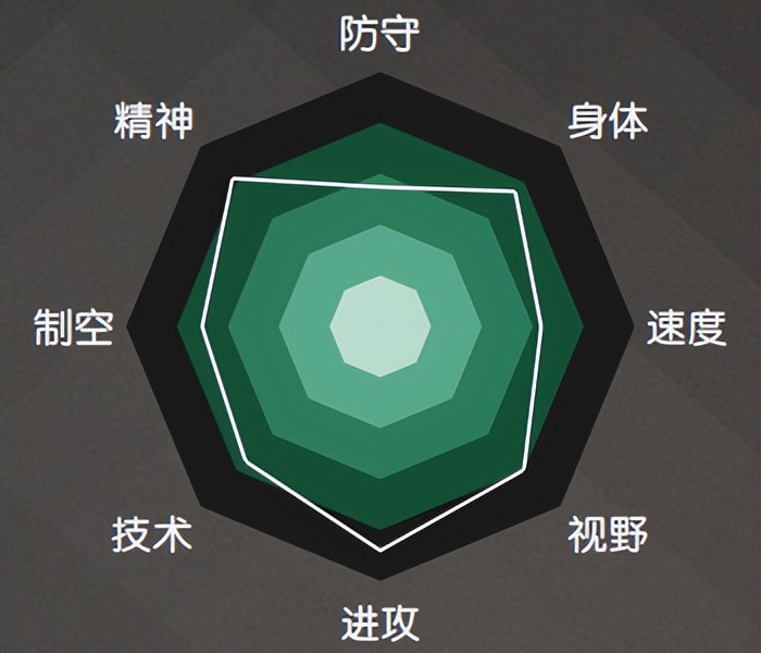 2018世界杯32强巡礼之英格兰,2022年世界杯32强巡礼德国