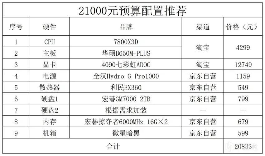2023年的电脑配置推荐,2023年电脑配置
