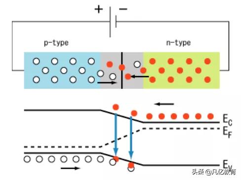 半导体二极管的伏安特性笔记,电子贴片二极管基础知识
