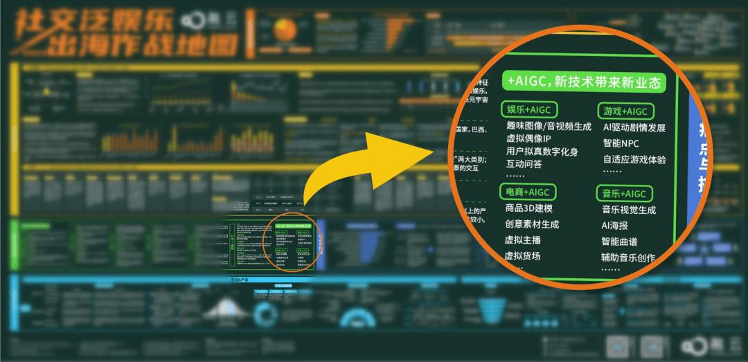高能预警!融云WICC发布《社交泛娱乐出海作战地图》