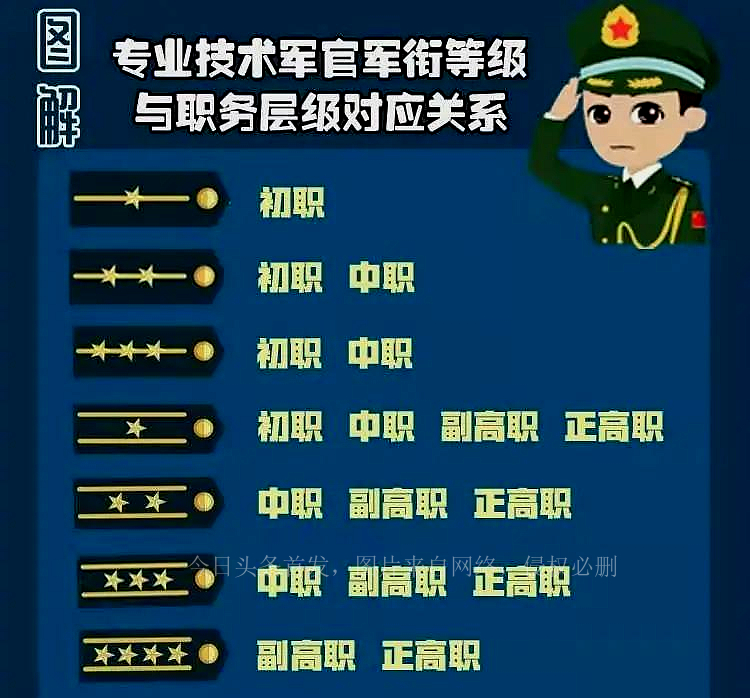 军改后技术军官一般可干多久,军改后技术干部能干到退休吗