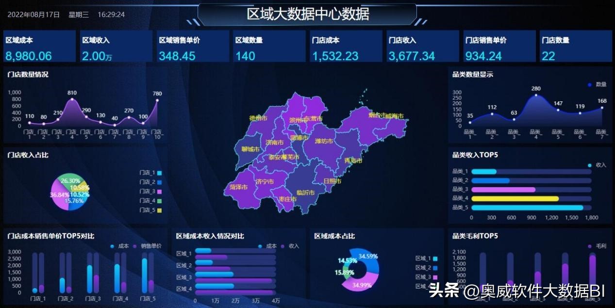 国产bi软件,盘点市面上5款主流的bi软件