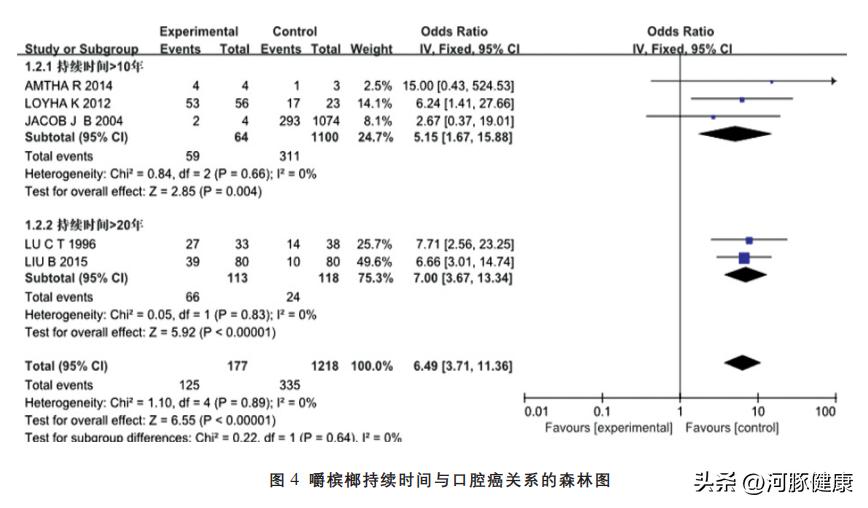 傅松槟榔,36岁歌手傅松因口腔癌去世