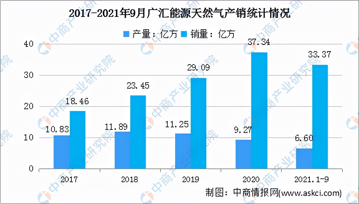 中国天然气市场长期展望,2023天然气能源行业的前景