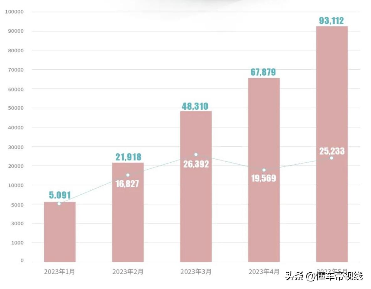 11月新能源汽车销量比亚迪排名,新能源汽车比亚迪9月销量排行榜