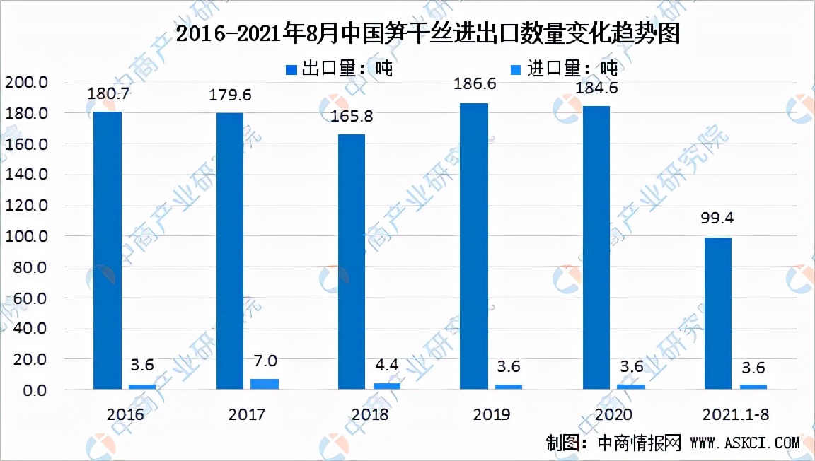 中国农产品精深加工,中国农产品加工项目