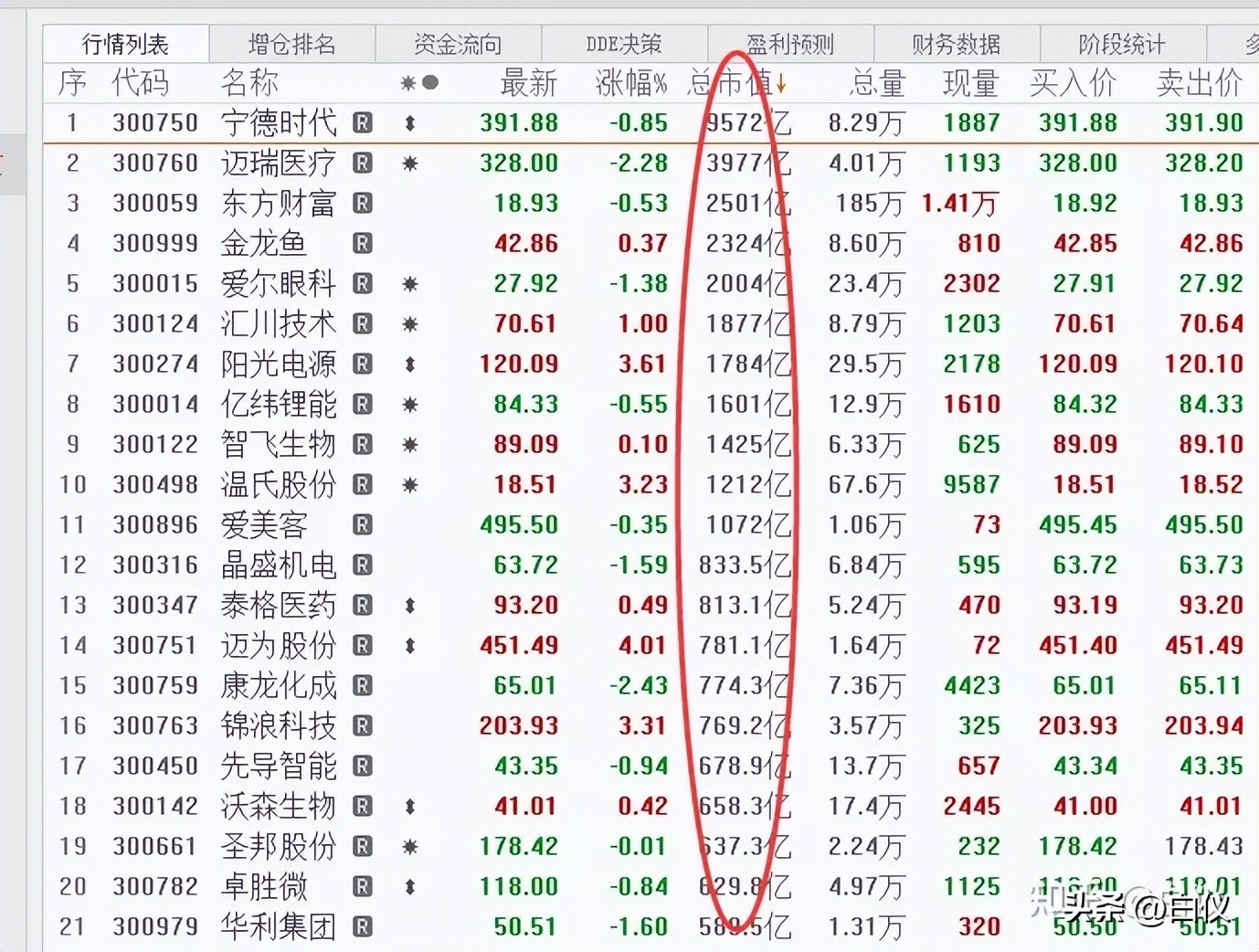 利用股票波动挣钱,如何利用大盘波段炒股